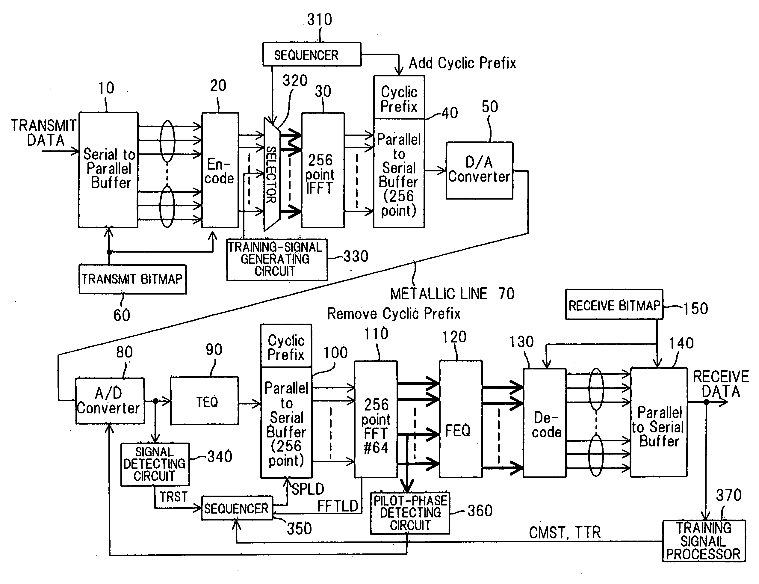 Digital subscriber line transmission method, apparatus and system