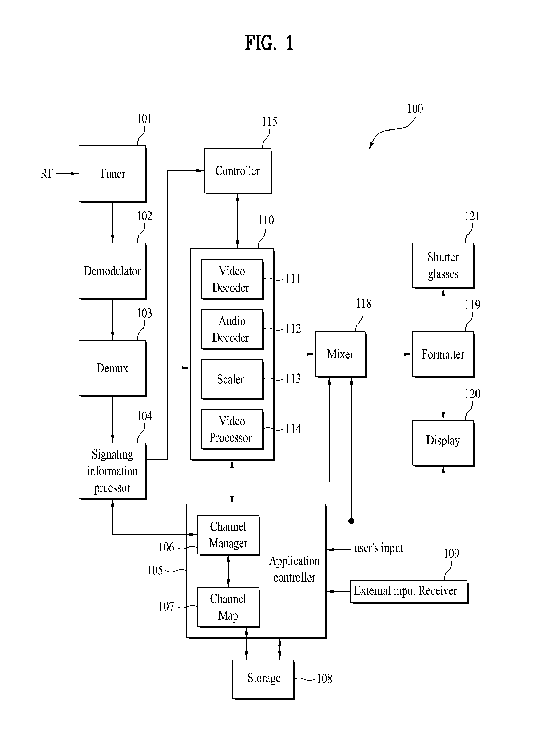 Electronic device and method for providing graphical user interface (GUI)