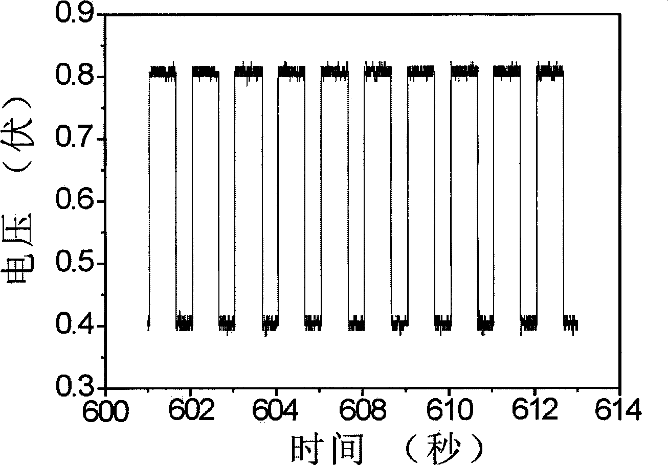 Preparation of semiconductor and metal quasi-one-dimensional nano heterogeneous cycle structure array