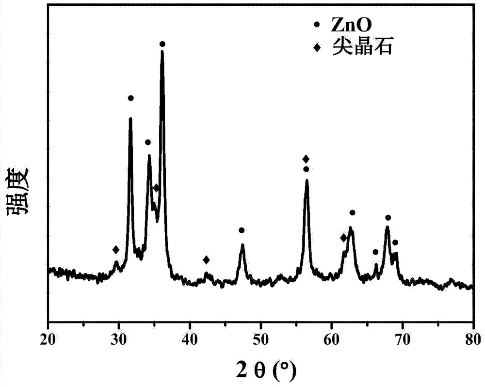 A kind of heterojunction ternary composite semiconductor photocatalyst and preparation method thereof