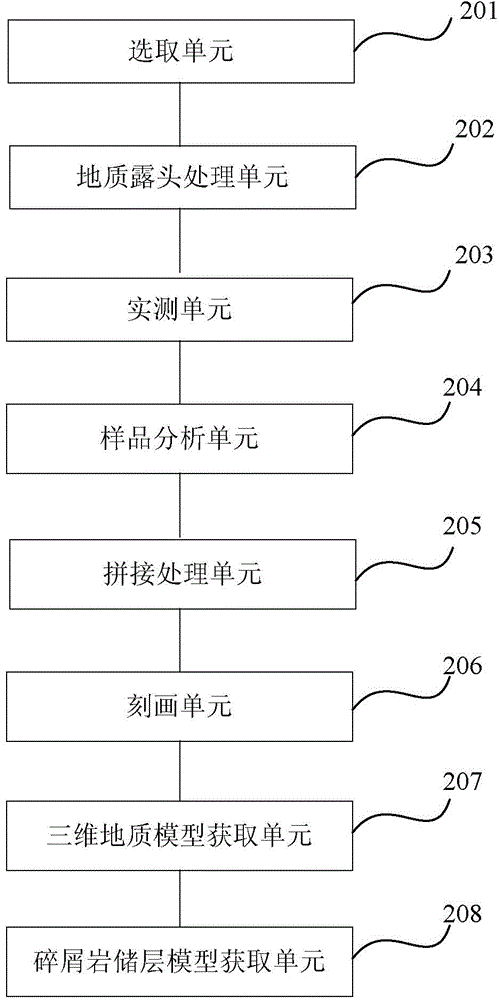 Clastic rock reservoir modeling method and device based on a digital geological outcrop