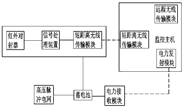 35kV transformer substation multi-layer safety protection system