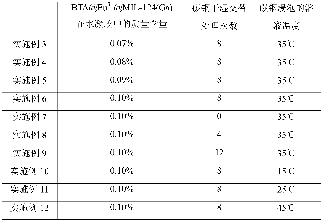 Metal-organic frame corrosion inhibitor hydrogel composite material and preparation method and application thereof