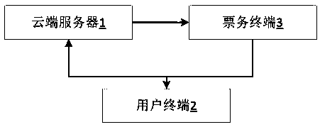 Intelligent ticketing system based on verification terminal and scanning terminal, and working method thereof