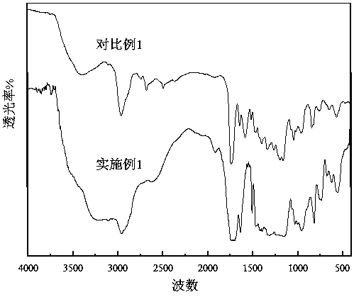 Hyperbranched polyester modified itaconic acid-based water-based photocurable resin and preparation method thereof