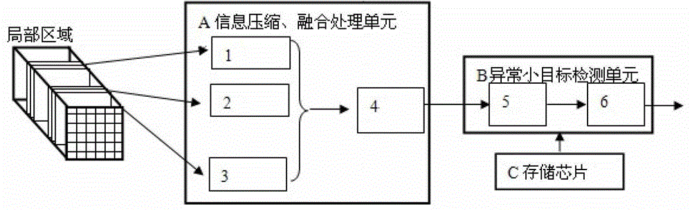 Hyperspectral remote sensing small target detection method based on multiple aperture information processing