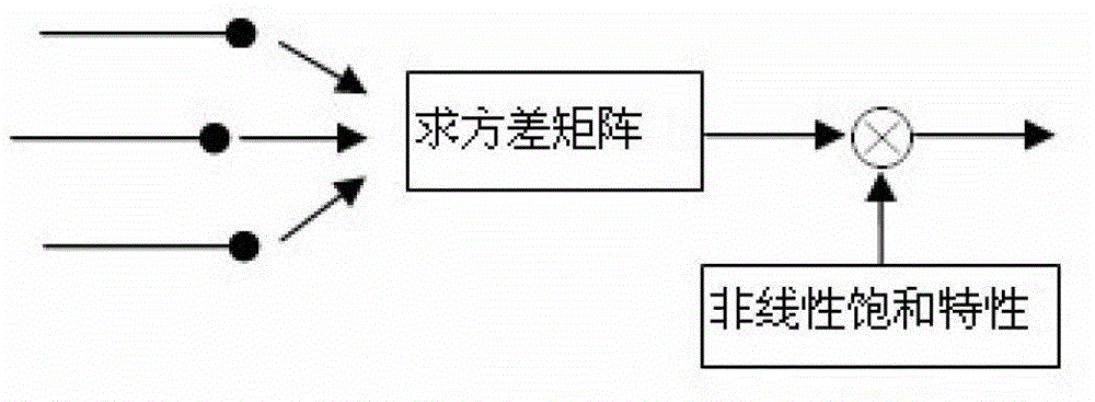 Hyperspectral remote sensing small target detection method based on multiple aperture information processing