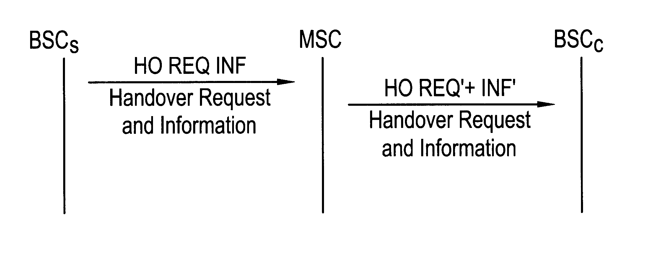 Method of improving cooperation between entities during call handover