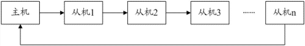 Bidirectional wireless communication method, device and terminal