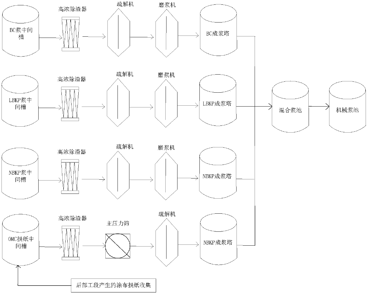 Treatment methods of paint wastewater and coated broken paper