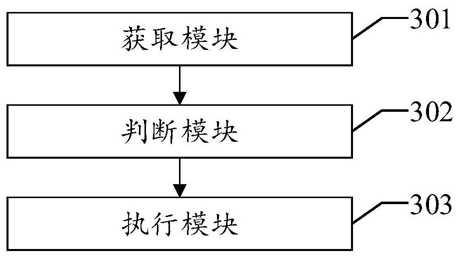 A host performance expansion method and device for a swarm cluster