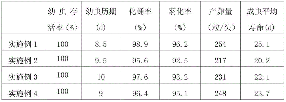 Artificial feed for diamondback moths, and indoor artificial feeding method for diamondback moths