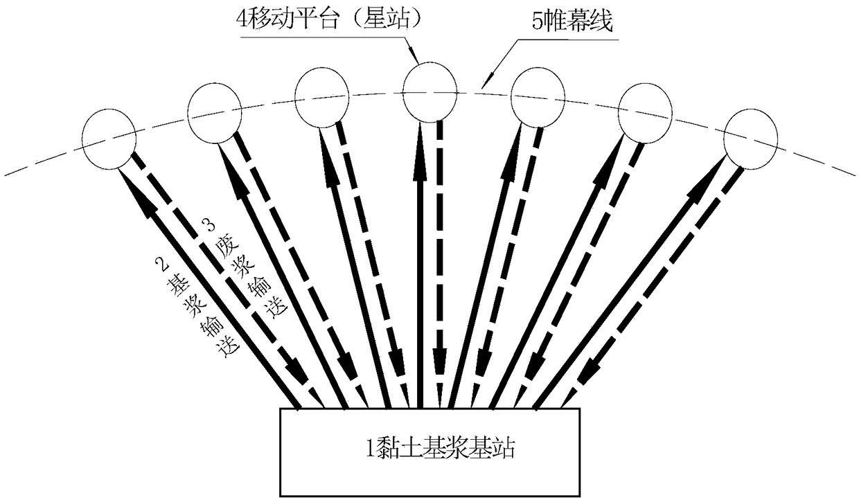 Technology and device for preparing multi-solid phase modified clay paste slurry