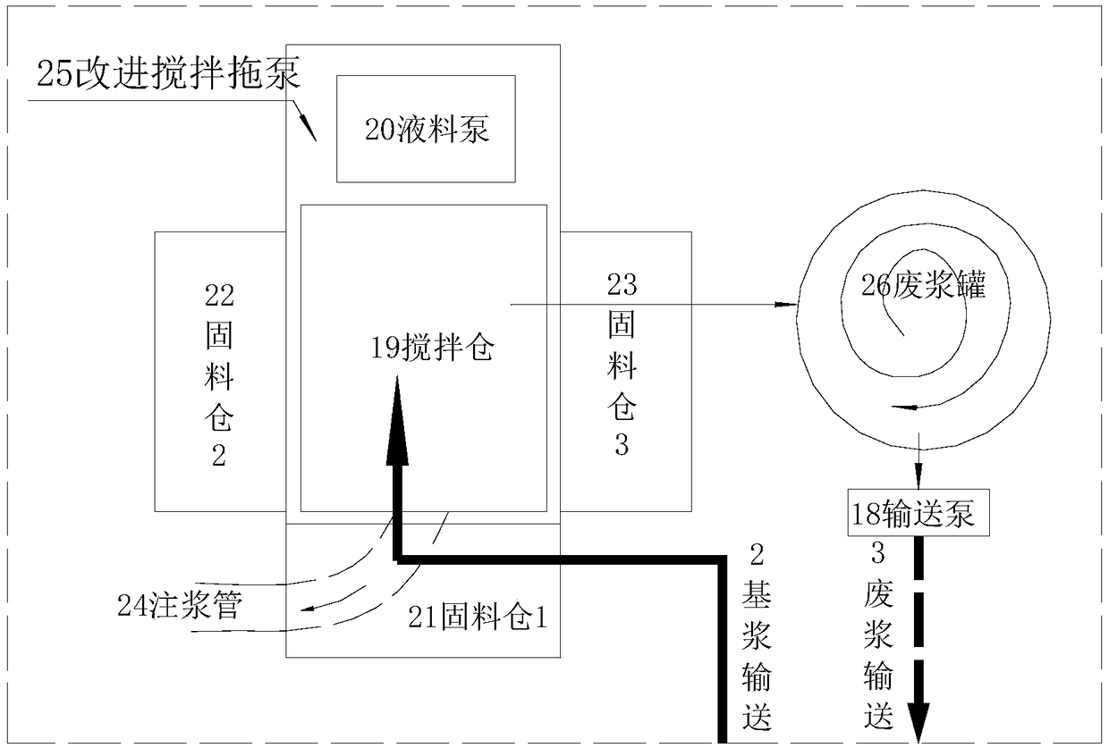 Technology and device for preparing multi-solid phase modified clay paste slurry