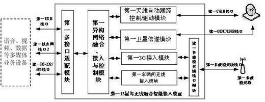 Intelligent integrated access device for satellite communication and wireless communication and operating method