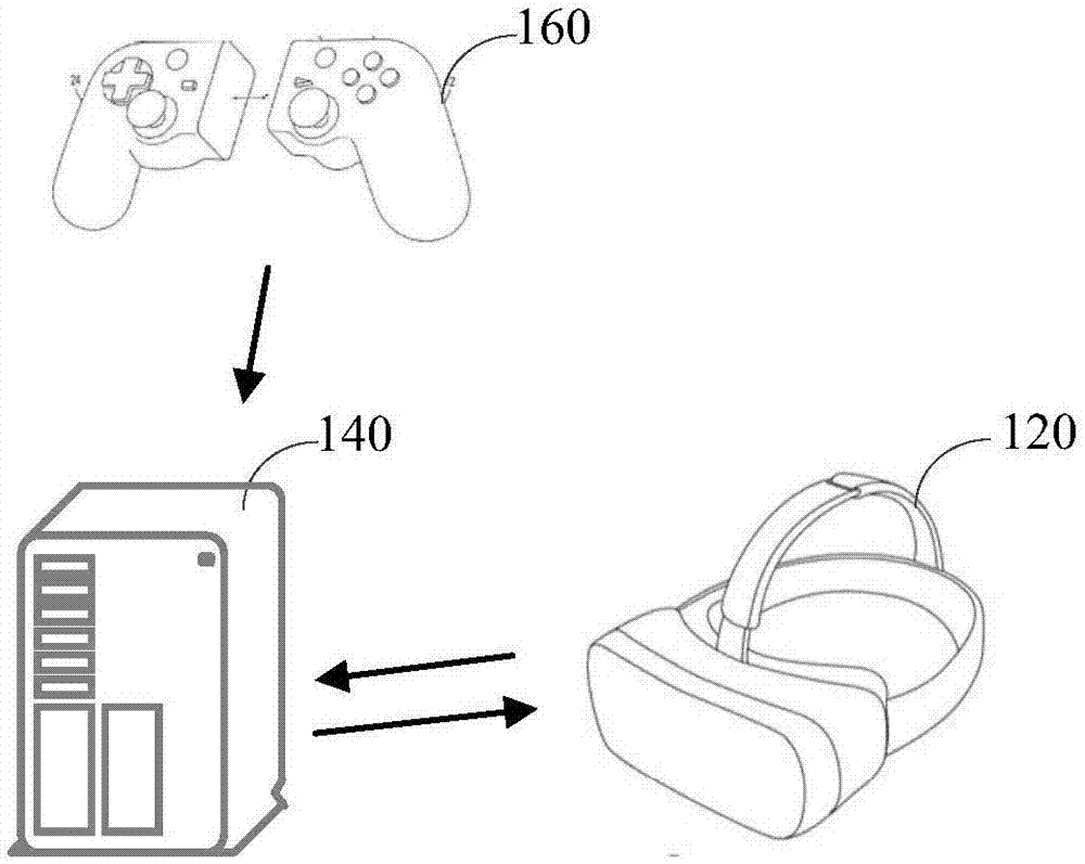 Hand type display method and device for virtual reality scenes