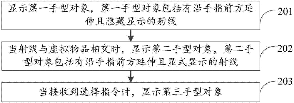 Hand type display method and device for virtual reality scenes