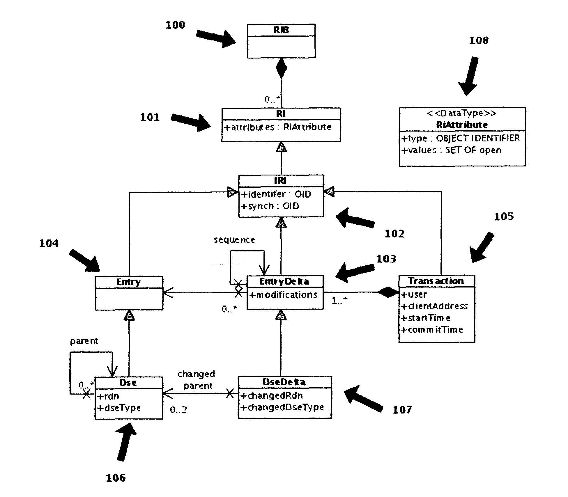 System and Method for Replication and Synchronisation