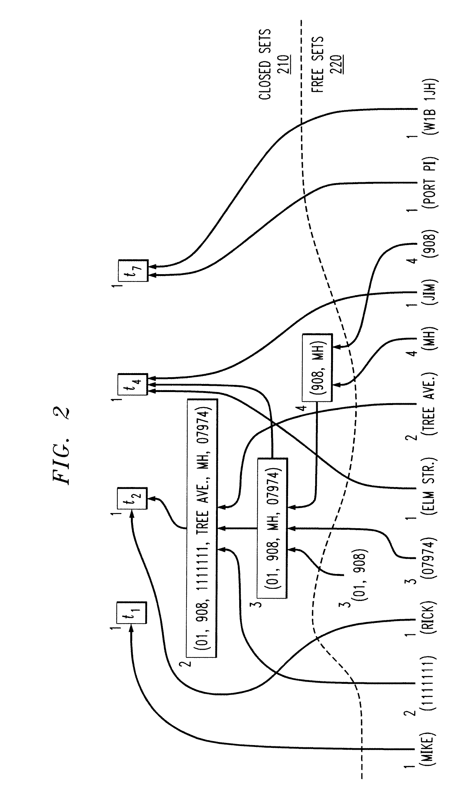 Methods and Apparatus for Identifying Conditional Functional Dependencies