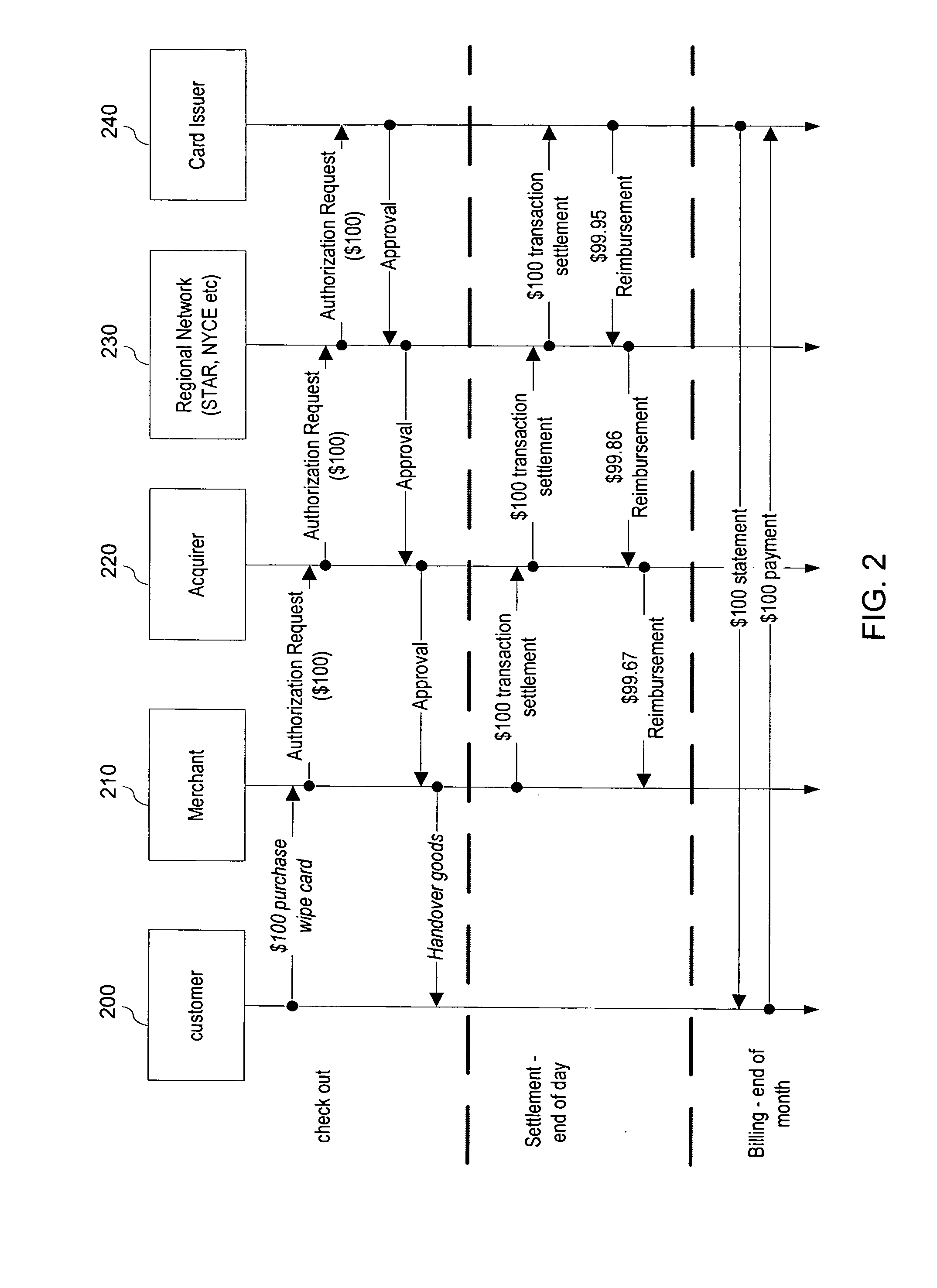 System and method for securely making payments and deposits