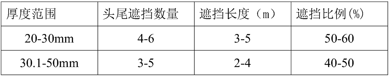 Plate shape control method of online-quenched high-strength steel plate