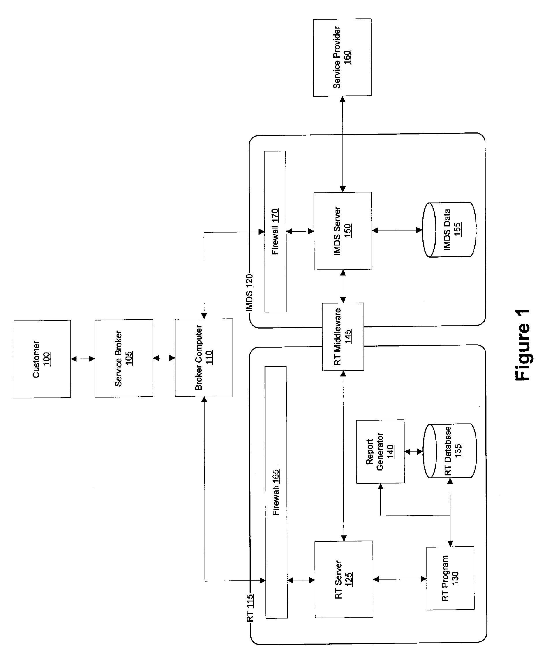 Rate validation system and method