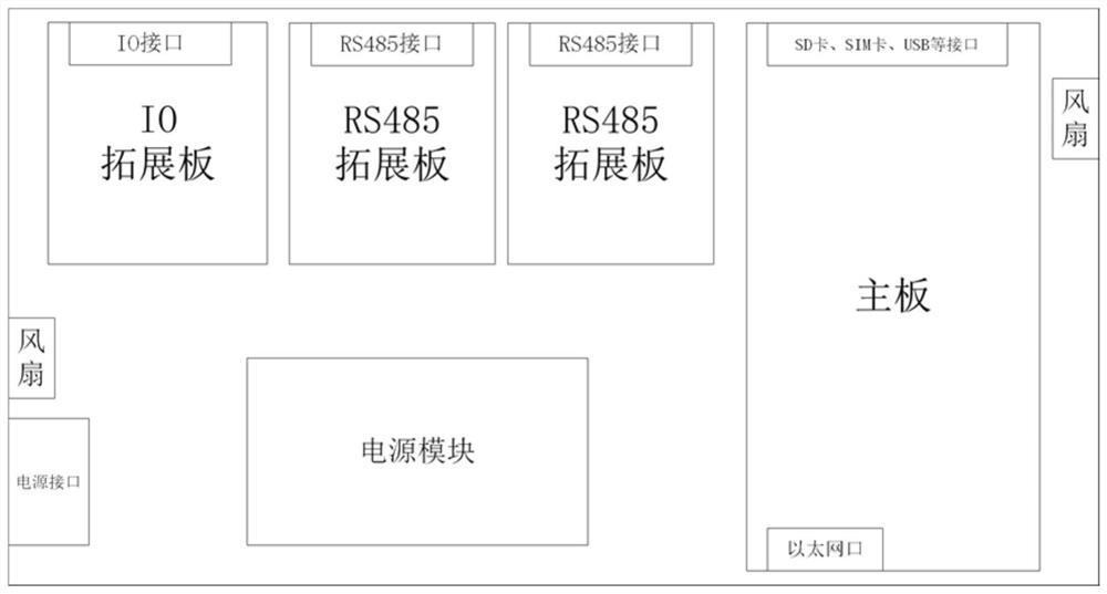 Distribution-level management intelligent credit control equipment