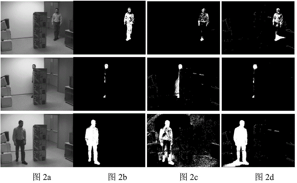 Target detection algorithm in combination of statistical matrix model and adaptive threshold