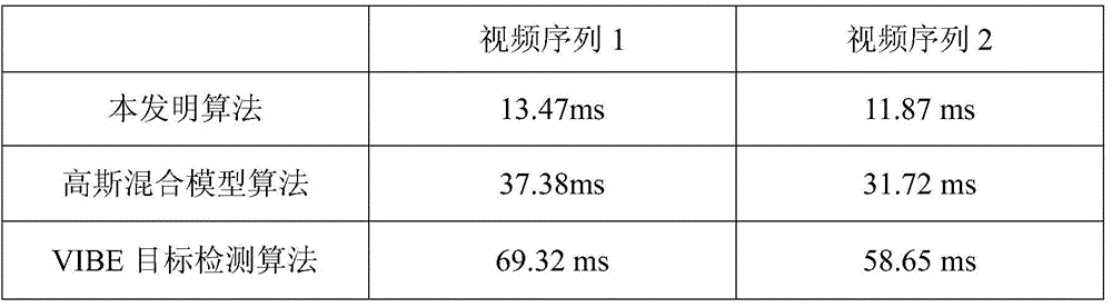 Target detection algorithm in combination of statistical matrix model and adaptive threshold