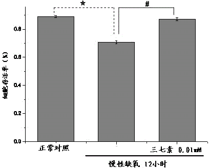 Application of dencichine in preparation of medicament for treating neurodegenerative diseases