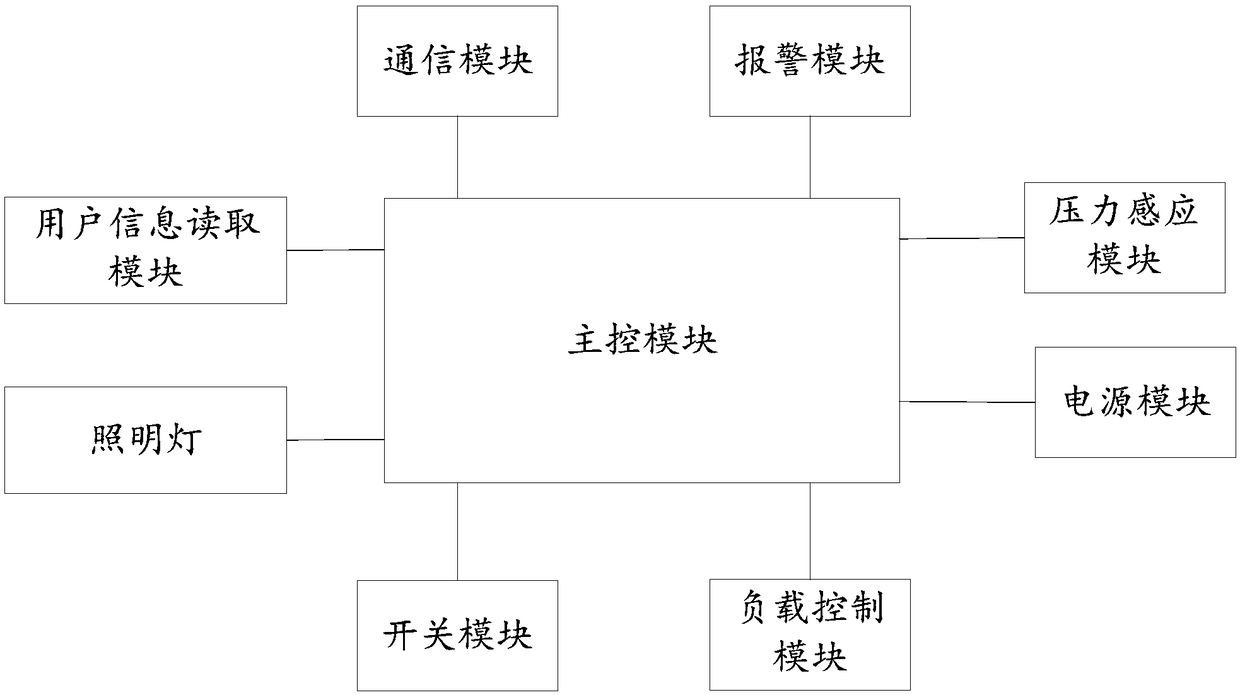 Display cabinet, self-service selling method and server control method