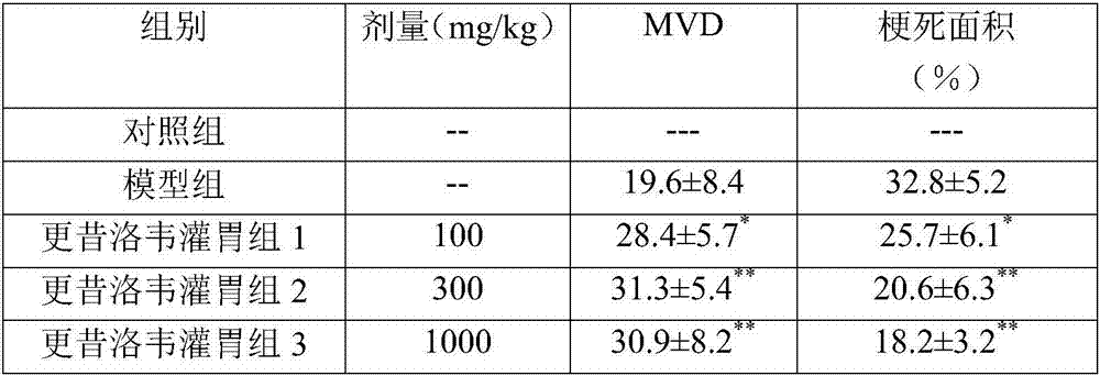 Use of ganciclovir in preparation of drugs for treating or preventing diabetic-induced stroke