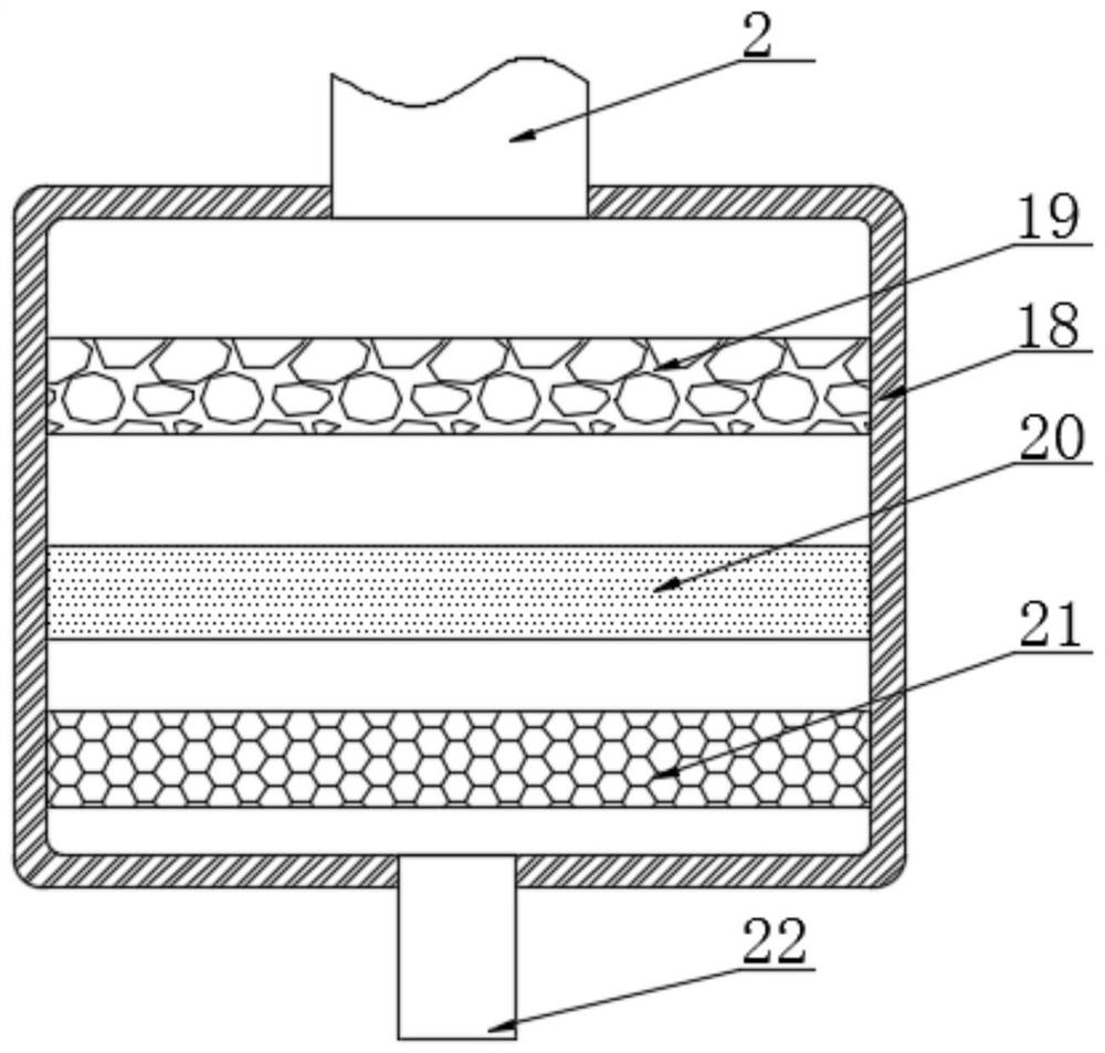 Water pollution multilayer purification device