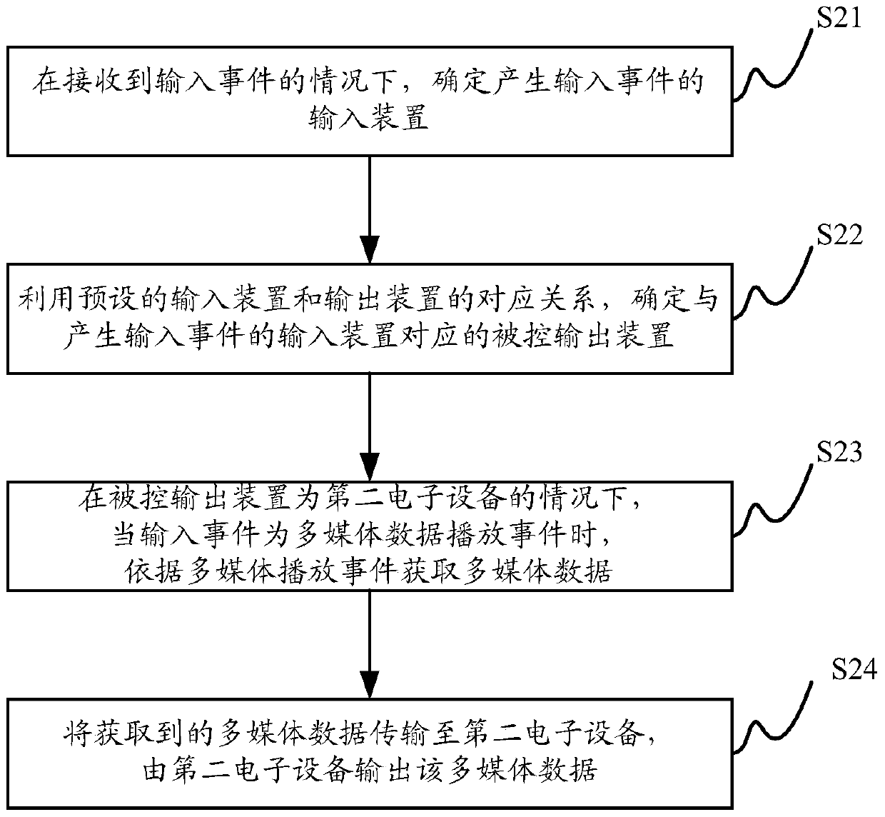 Information processing method, information processing device, and electronic device