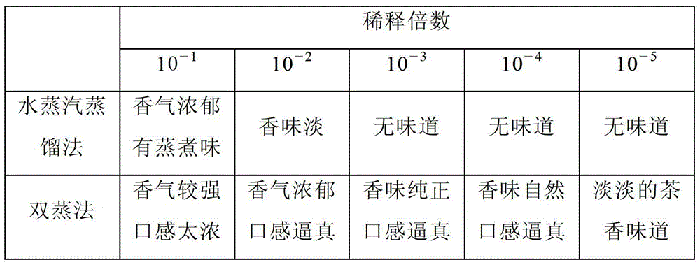 Preparation method of natural high-concentration black tea essence