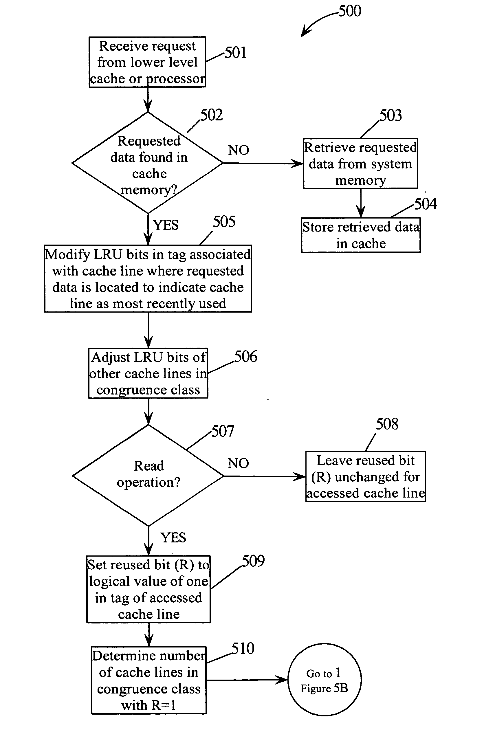 Performance of a cache by detecting cache lines that have been reused