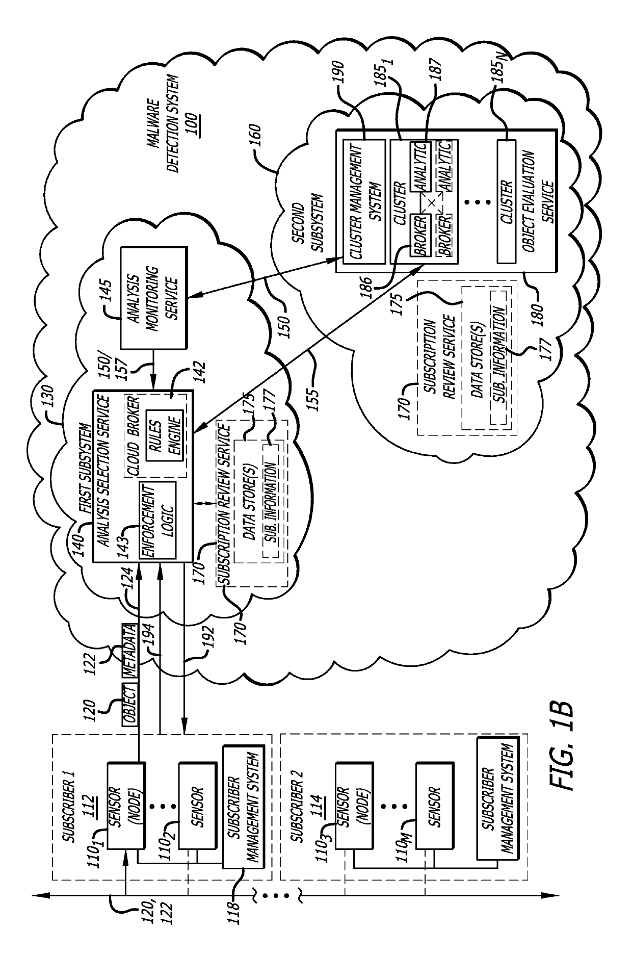 Multi-level control for enhanced resource and object evaluation management of malware detection system