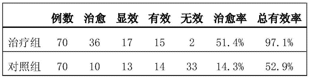 Medicine for treating myocarditis and preparation method