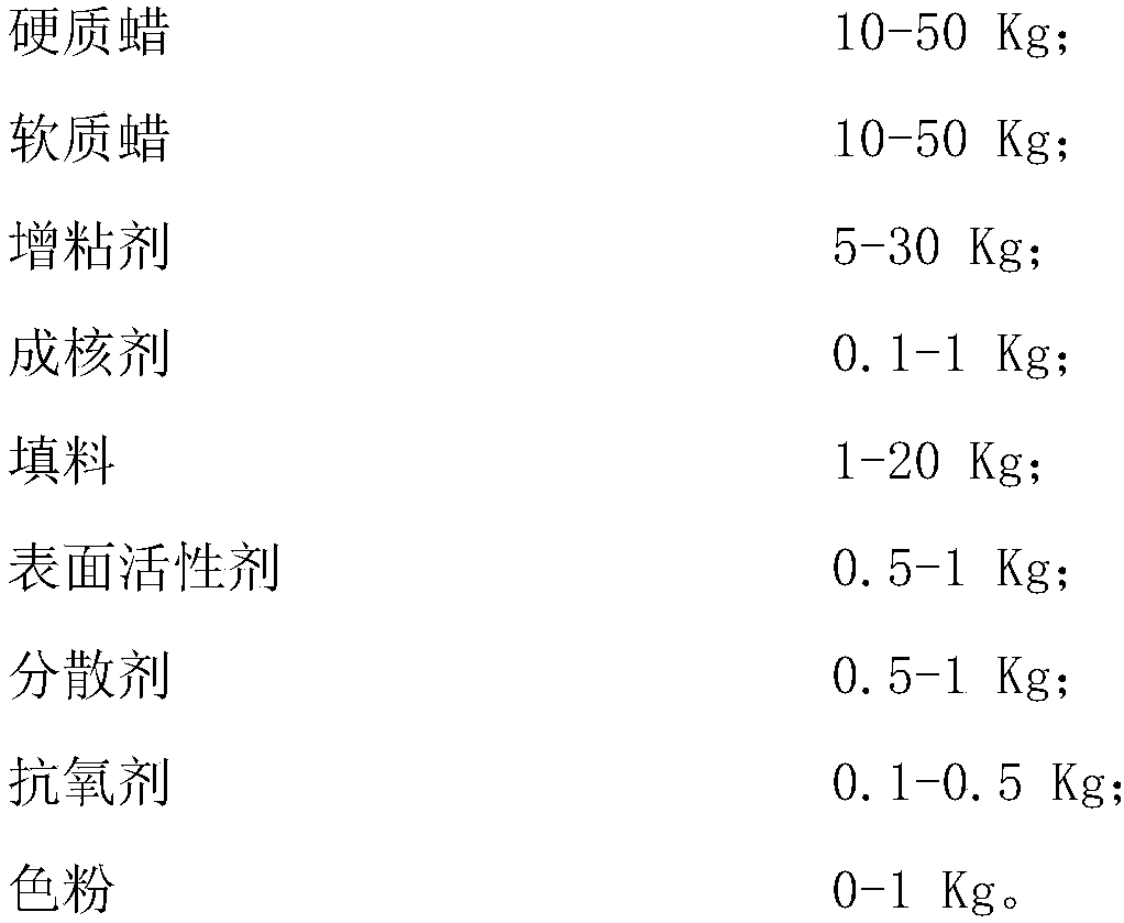 3D printing molding wax with high rigid-tough balance and preparation method thereof