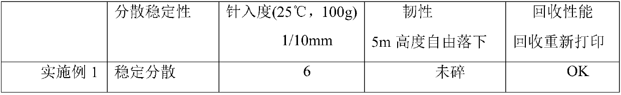 3D printing molding wax with high rigid-tough balance and preparation method thereof