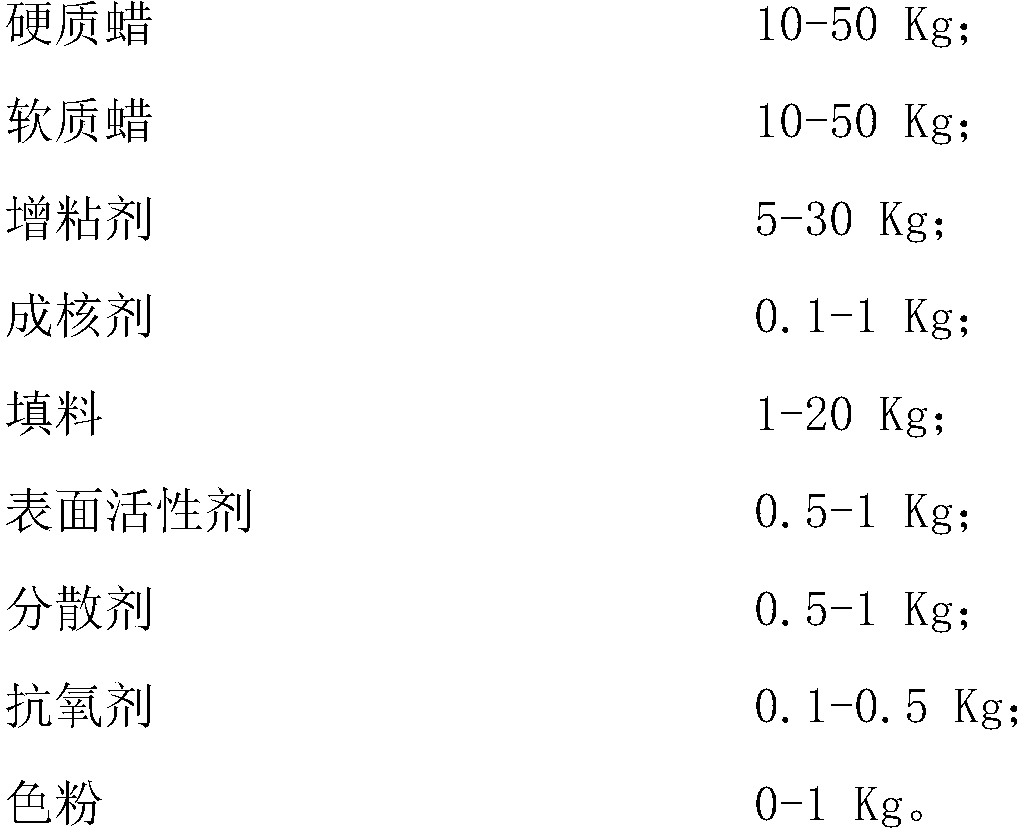 3D printing molding wax with high rigid-tough balance and preparation method thereof