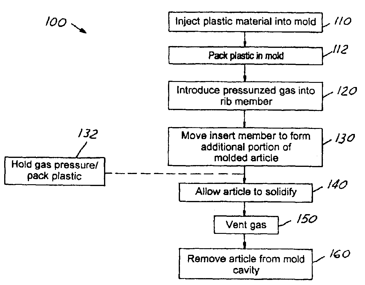 Plastic injection molding with moveable insert members