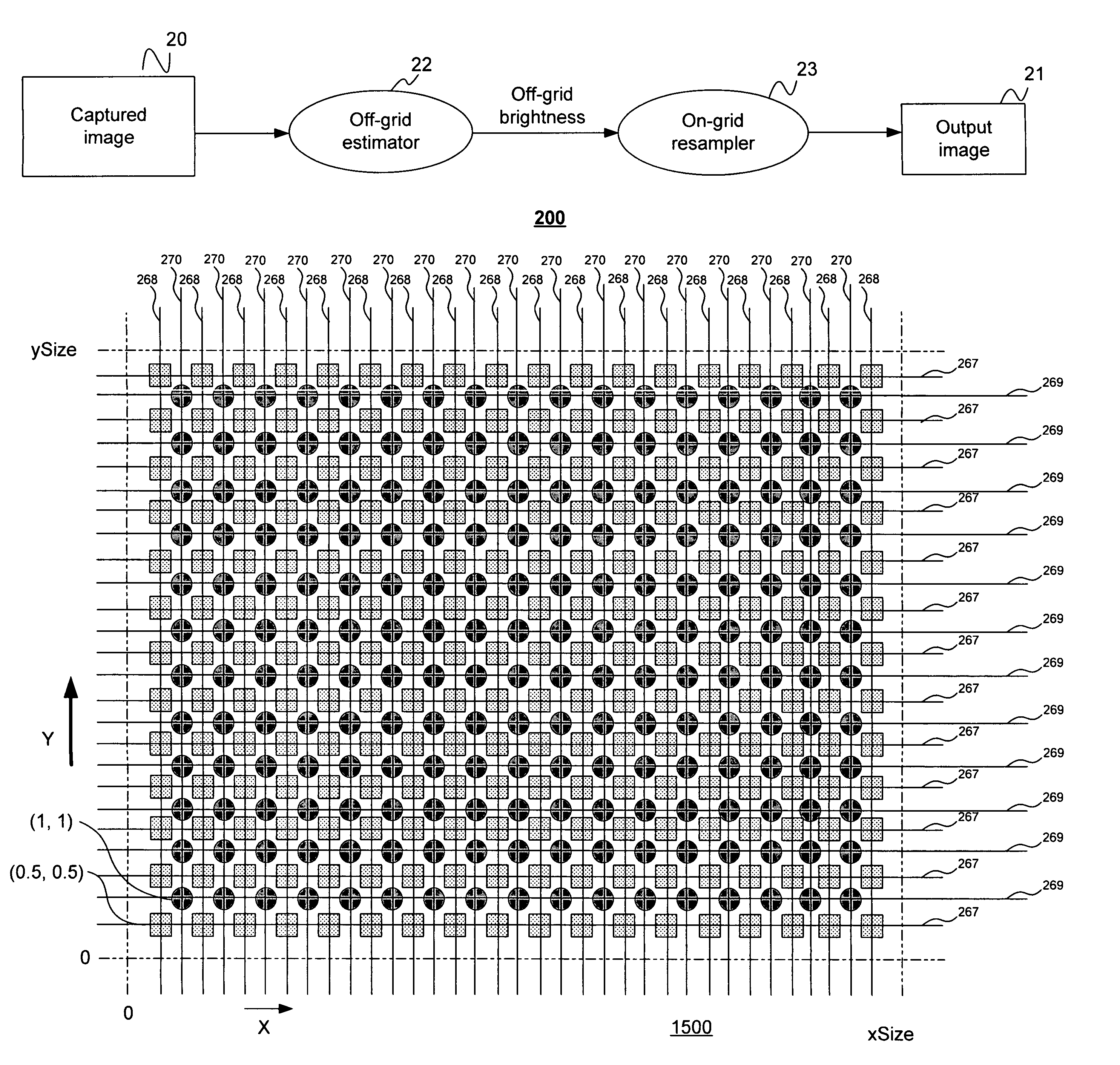 Method and apparatus for obtaining high dynamic range images