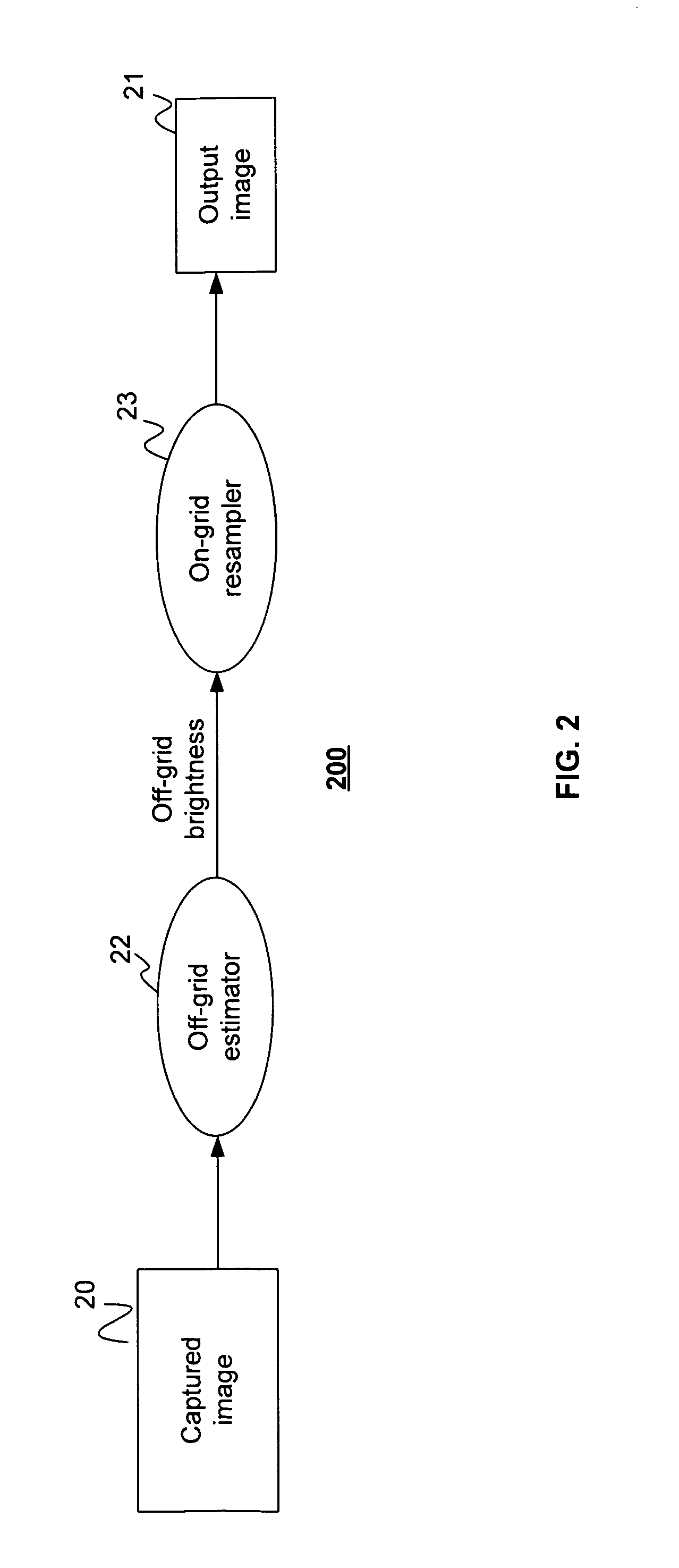 Method and apparatus for obtaining high dynamic range images