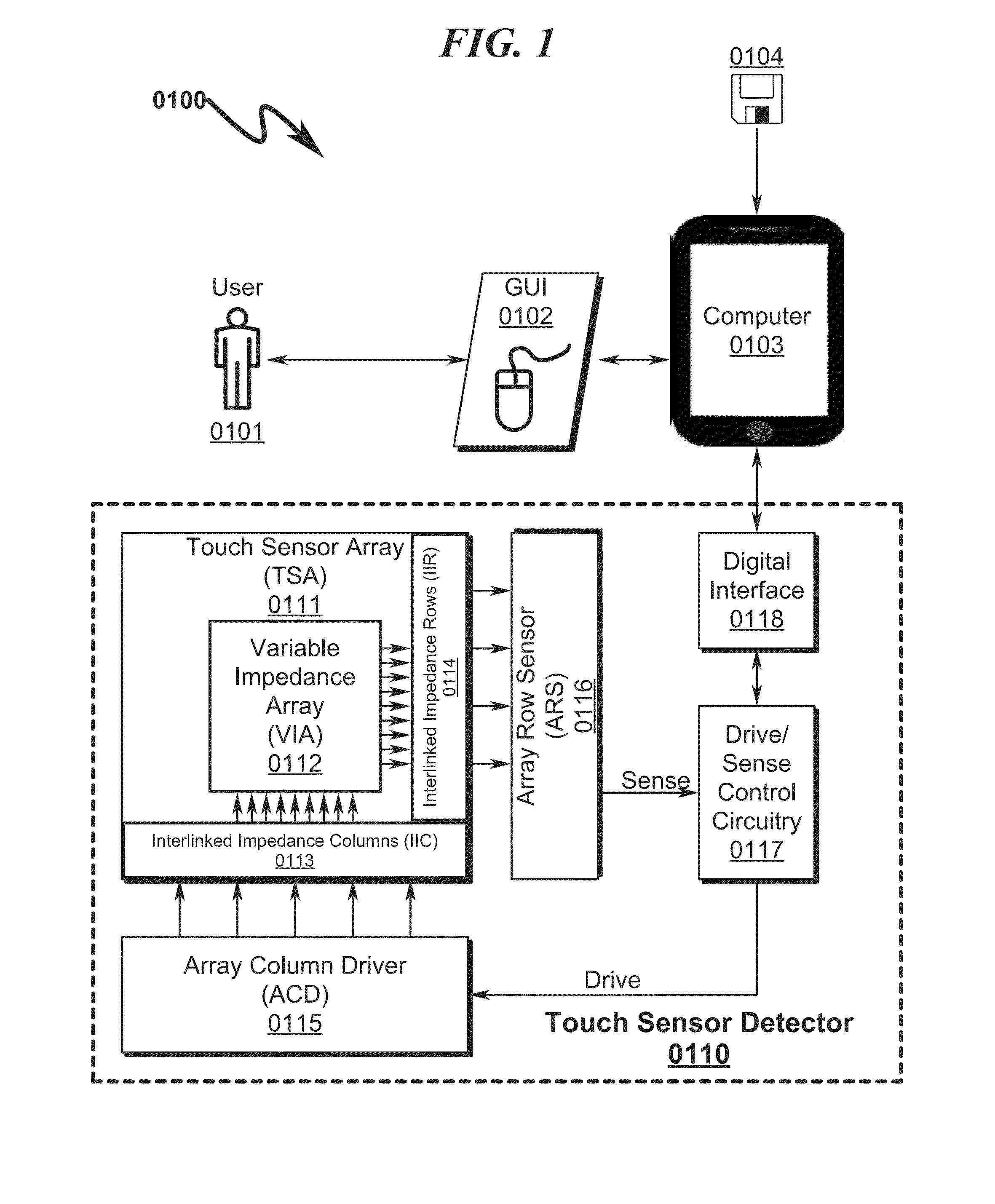 Capacitive touch sensor system and method