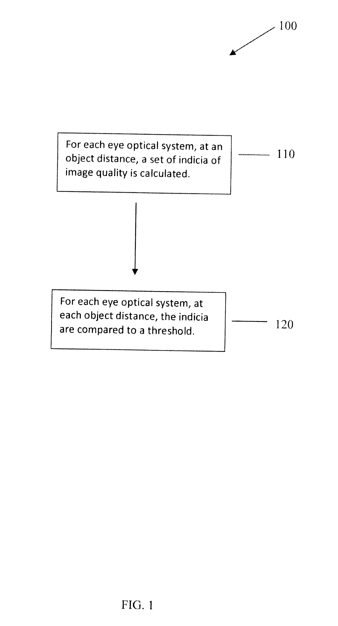 Use of an optical system simulating behavior of human eye to generate retinal images and an image quality metric to evaluate same