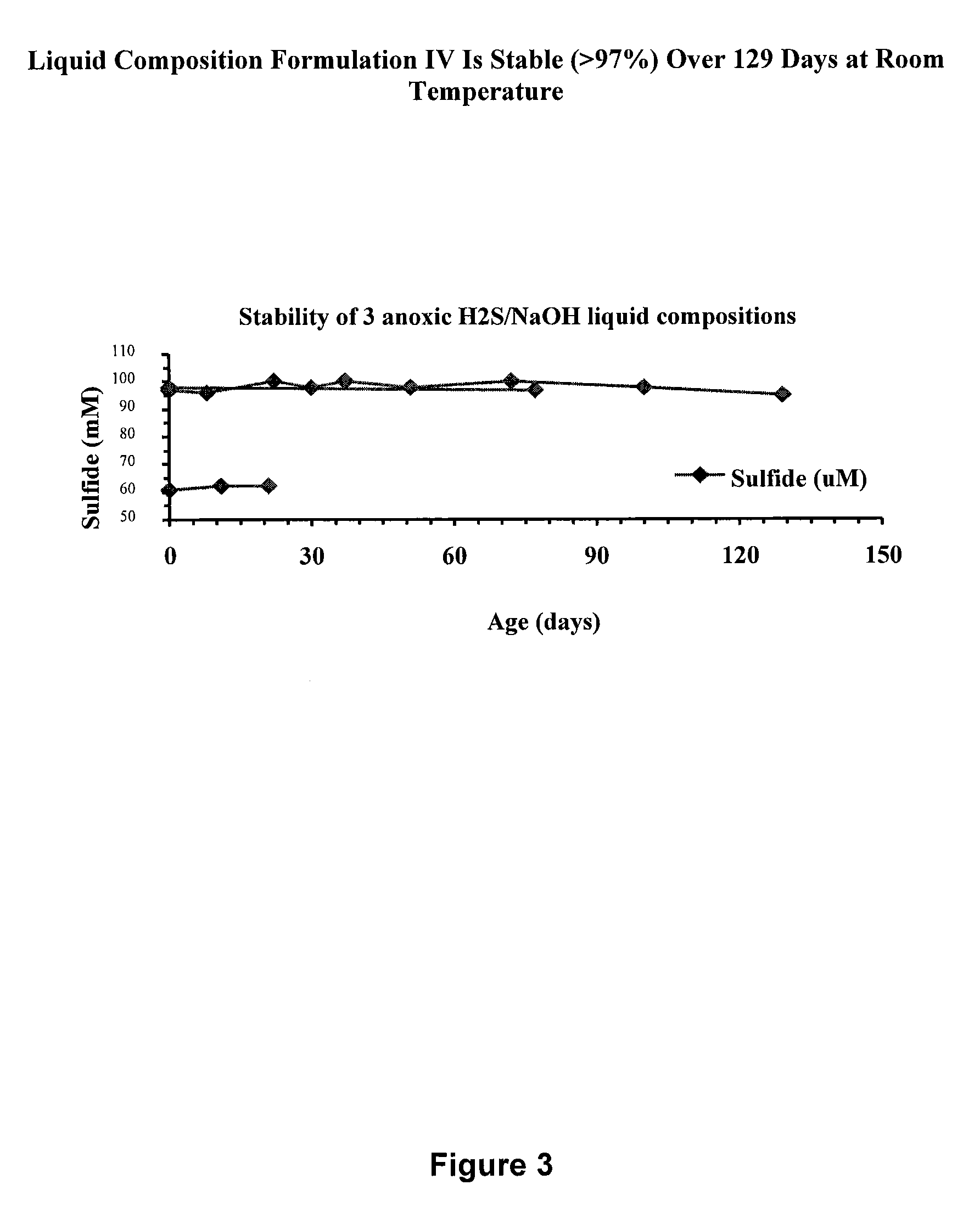 Liquid chalcogenide compositions and methods of manufacturing and using the same