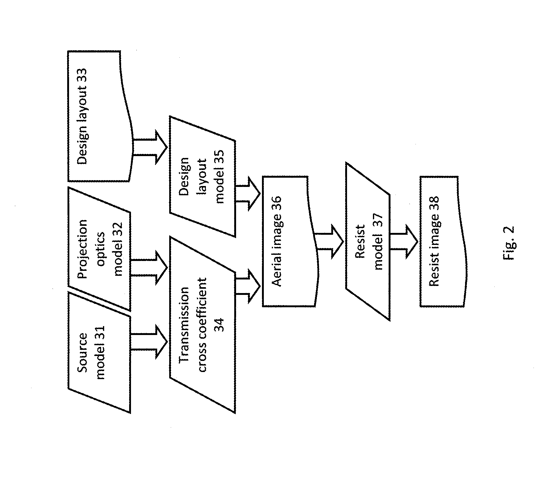 Optimization of Source, Mask and Projection Optics