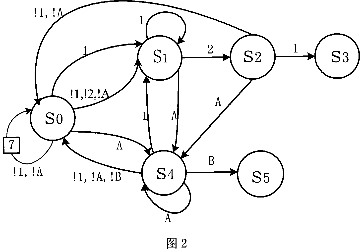 Multiple character string matching method and chip