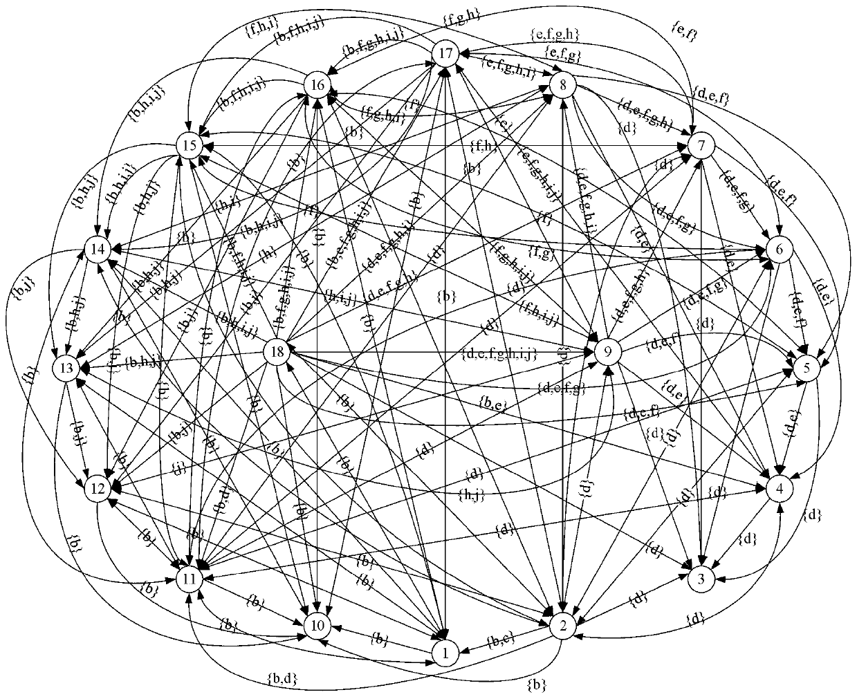 Video content structure representation method based on incremental concept tree